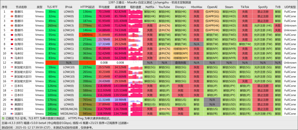 三番云 中山电信 2025-01-12