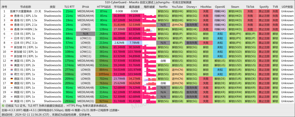 CyberGuard机场 深圳电信 2024-02-11
