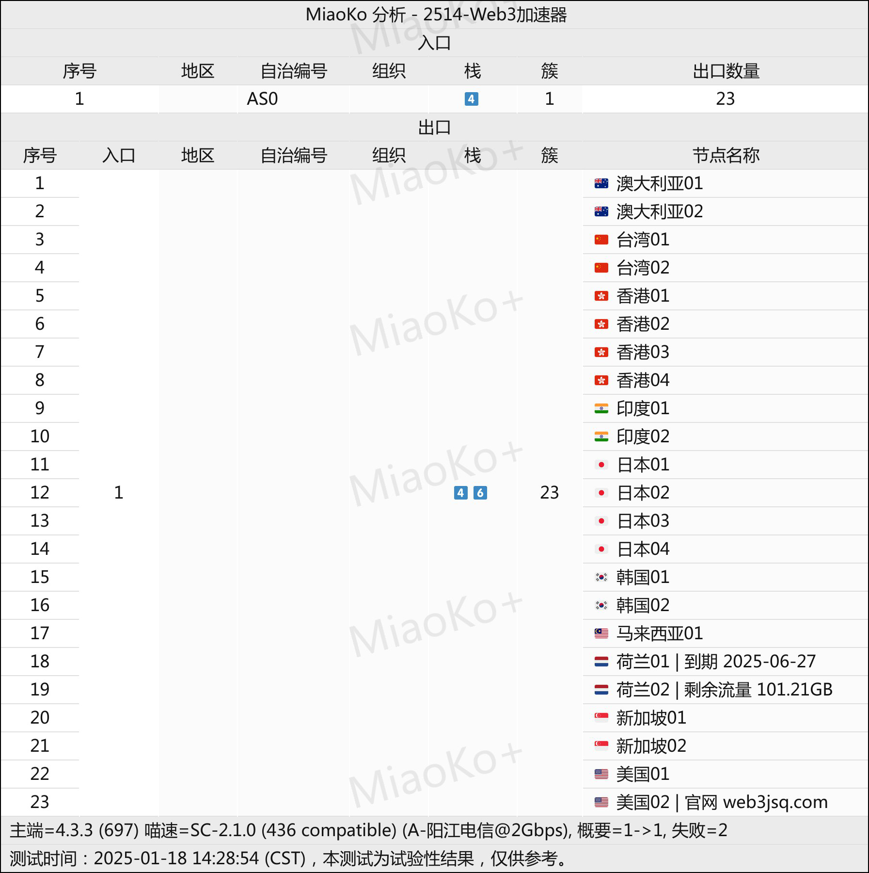 网络节点