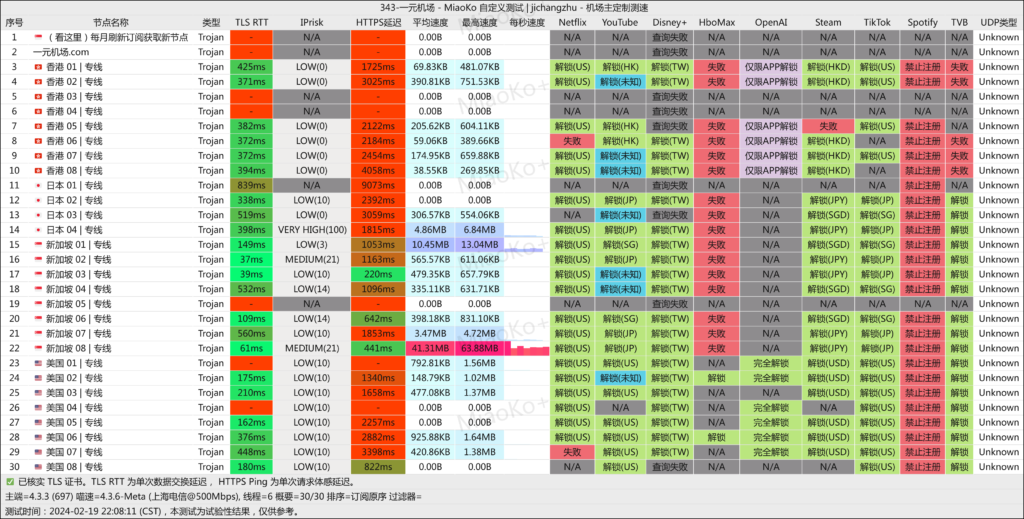 一元机场 上海电信 2024-02-19