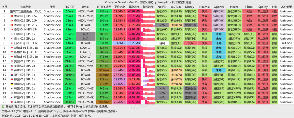 CyberGuard机场 唐山电信 2024-02-11