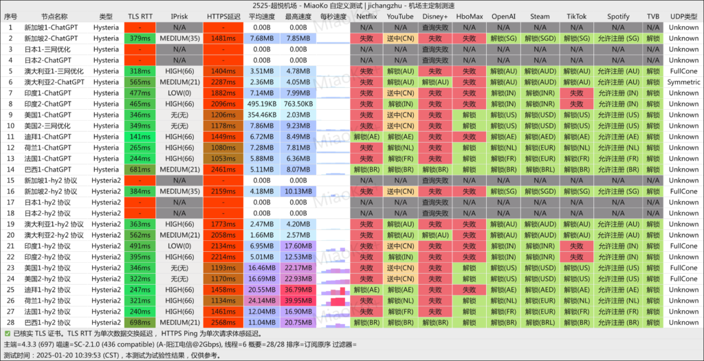 超悦机场 阳江电信 2025-01-20