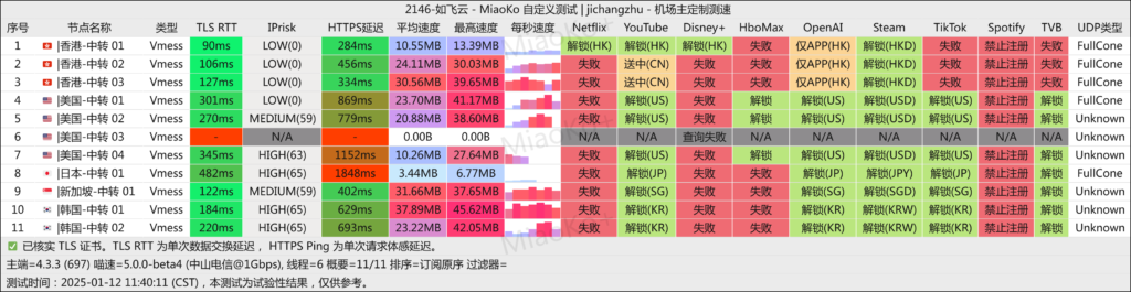 如飞云机场 中山电信 2025-01-12