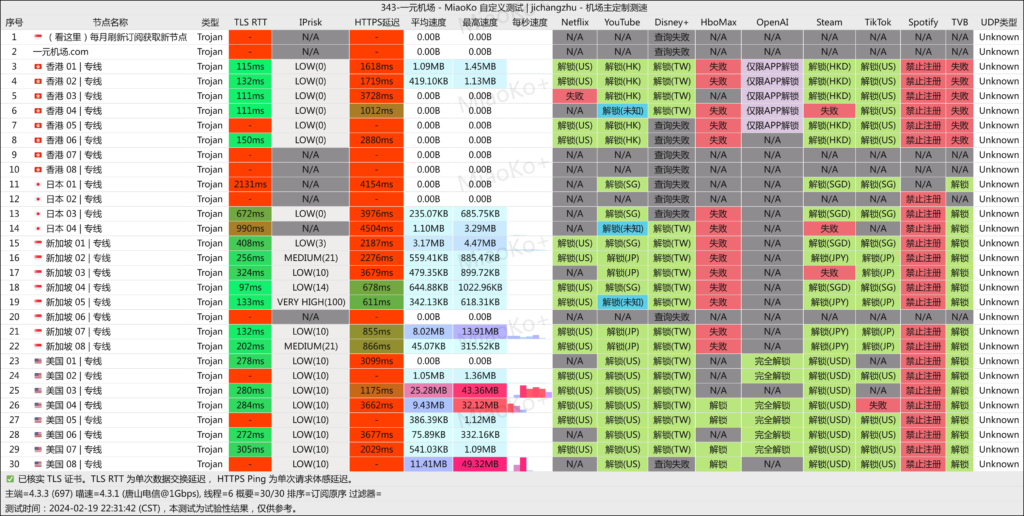一元机场 唐山电信 2024-02-19