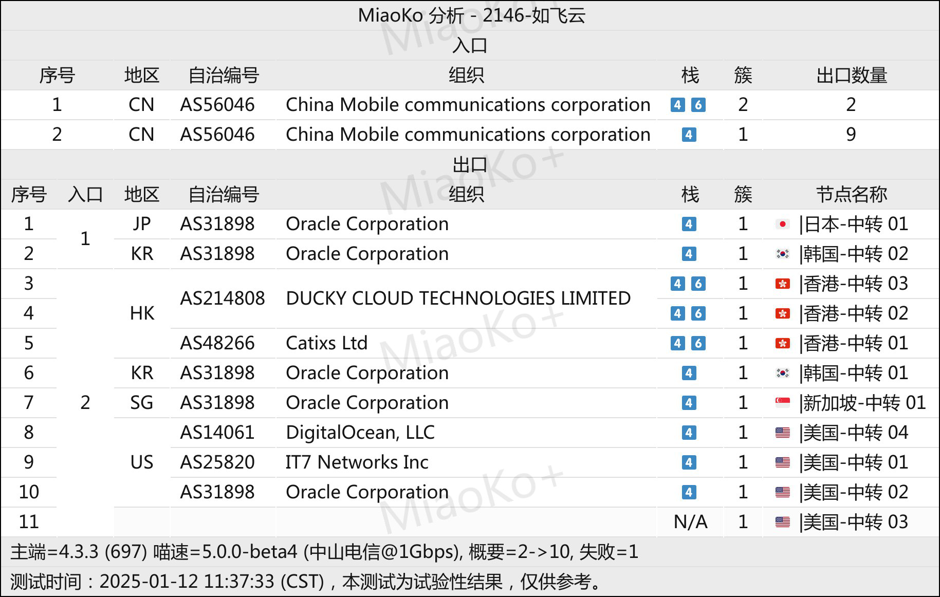 网络节点