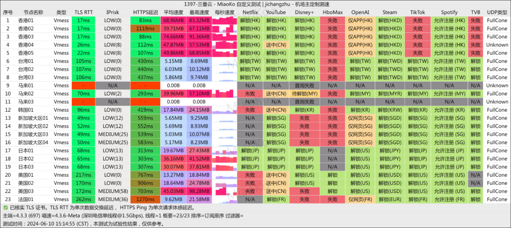 三番云 深圳电信 2024-06-10