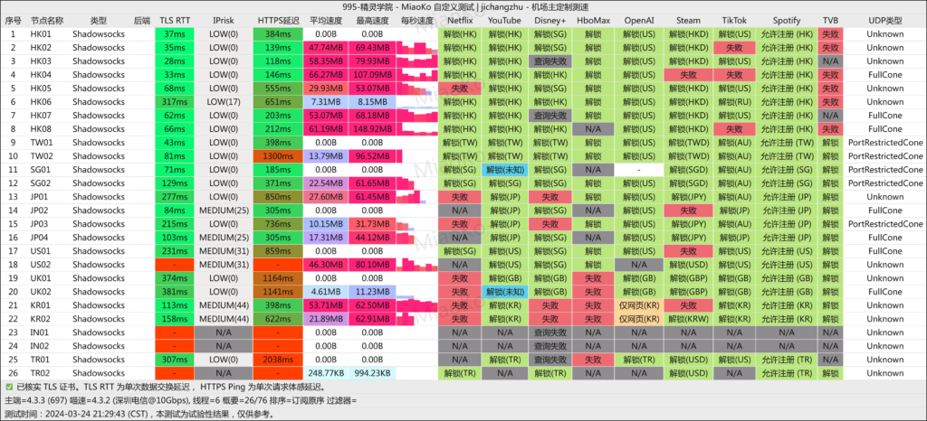 精灵学院 深圳电信 2024-03-24