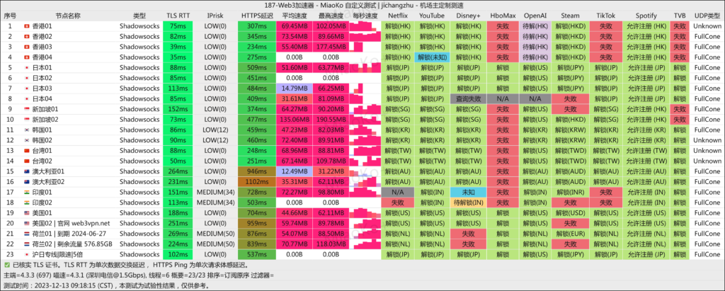 Web3加速器 2023-12-13