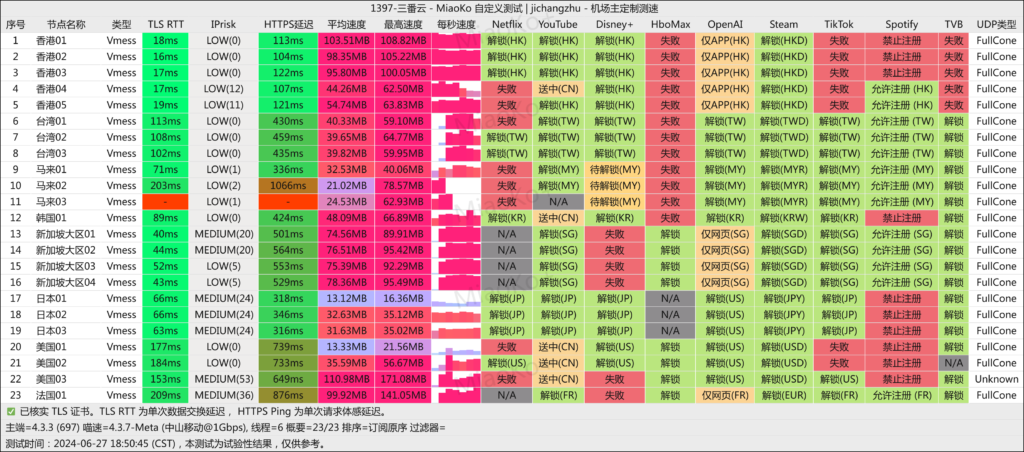 三番云 中山移动 2024-06-27