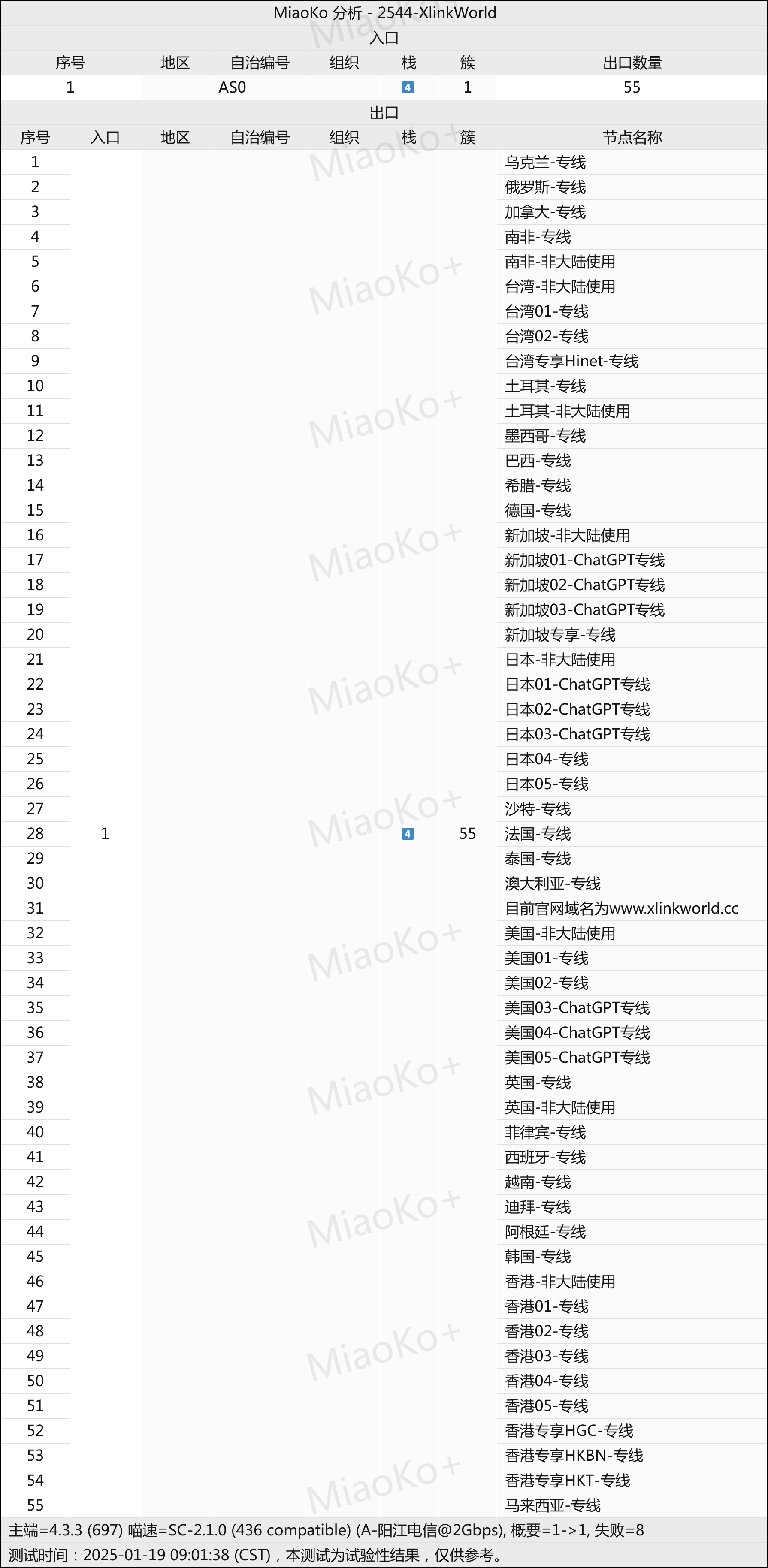 网络节点