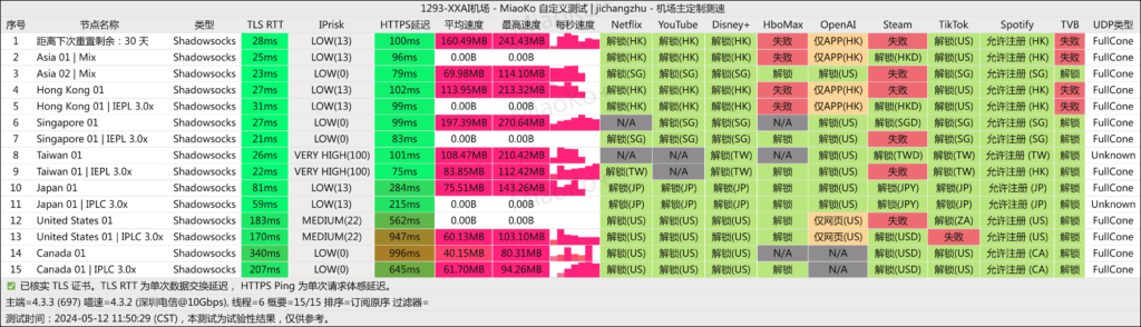 XXAI机场 深圳电信 2024-05-12