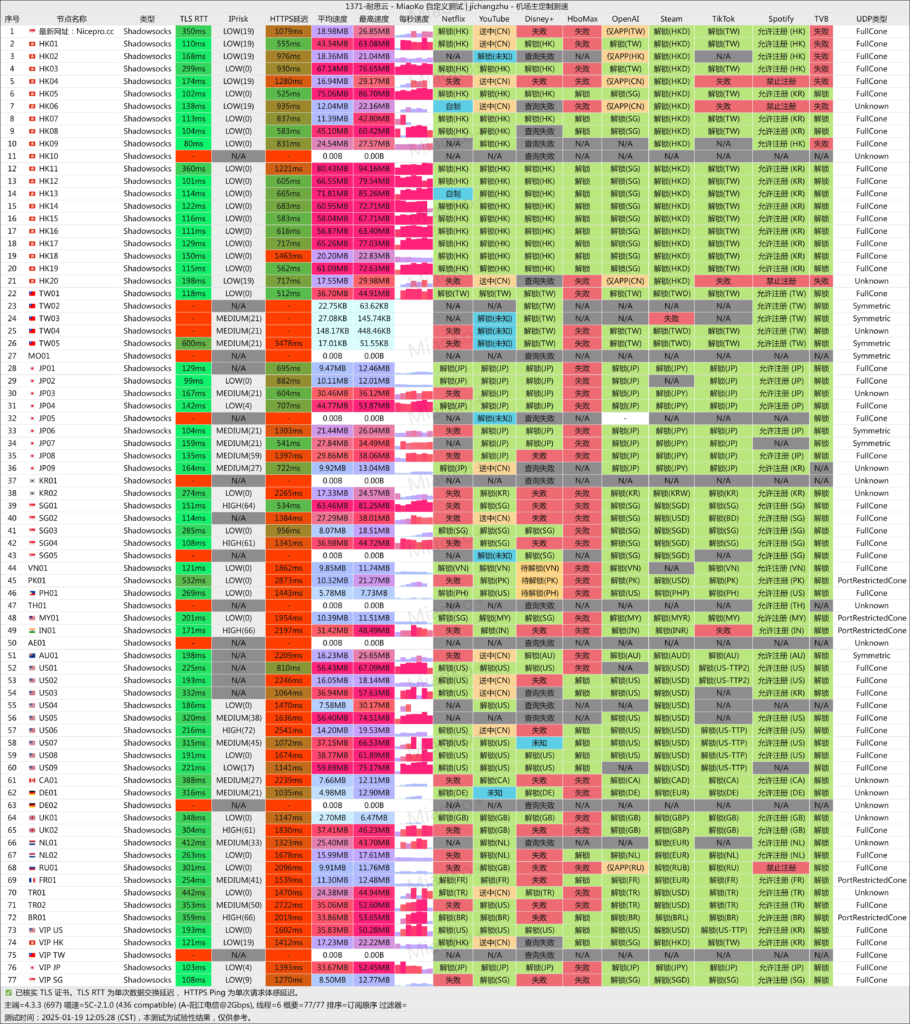 耐思云 阳江电信 2025-01-19