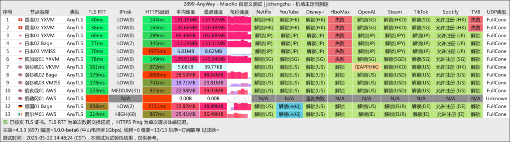 AnyWay机场 中山电信 2025-05-22