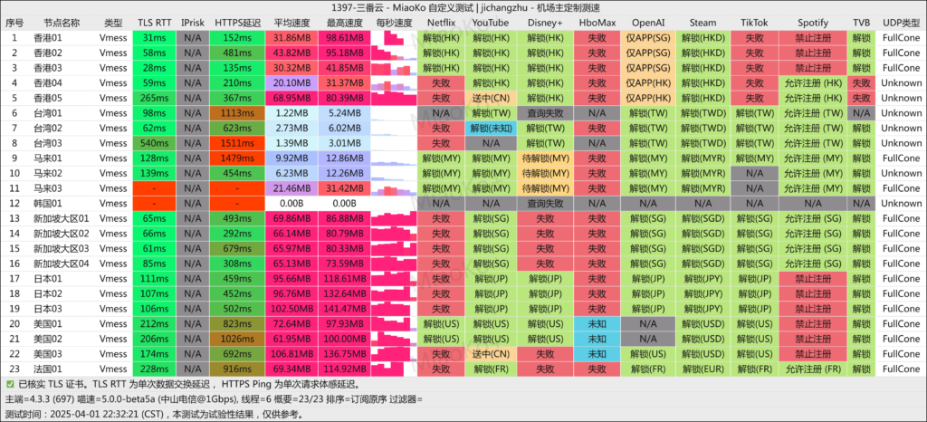三番云 中山电信 2025-04-01