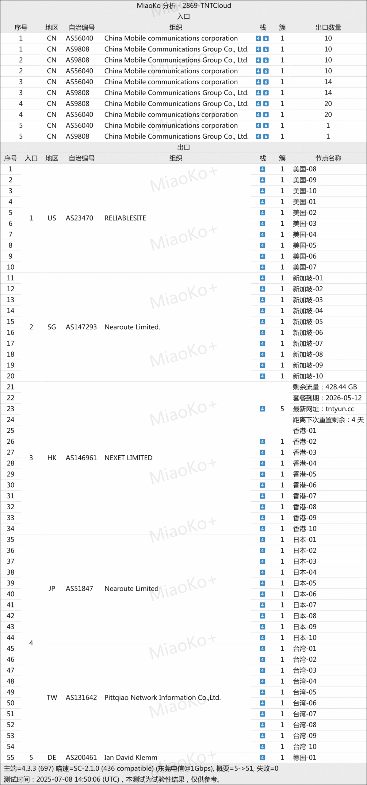 网络节点