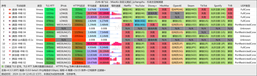 如飞云机场 中山电信 2024-11-04