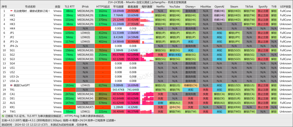 小C机场 深圳电信 2024-02-15