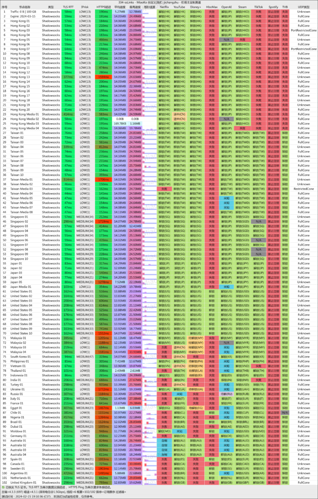 ssLinks 深圳电信 2024-02-15