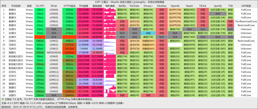 三番云 广州移动 2025-07-08